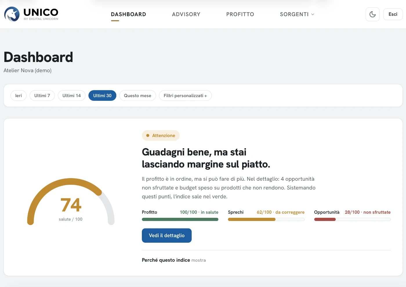 Dashboard della piattaforma UNICO by Digital Unicorn