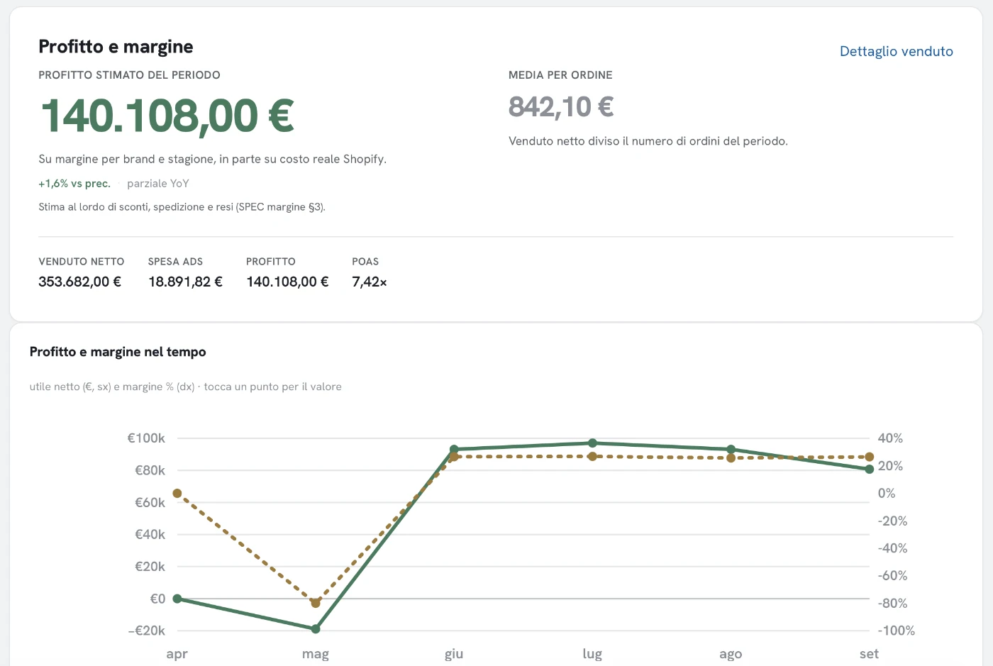 Profitto e conto economico